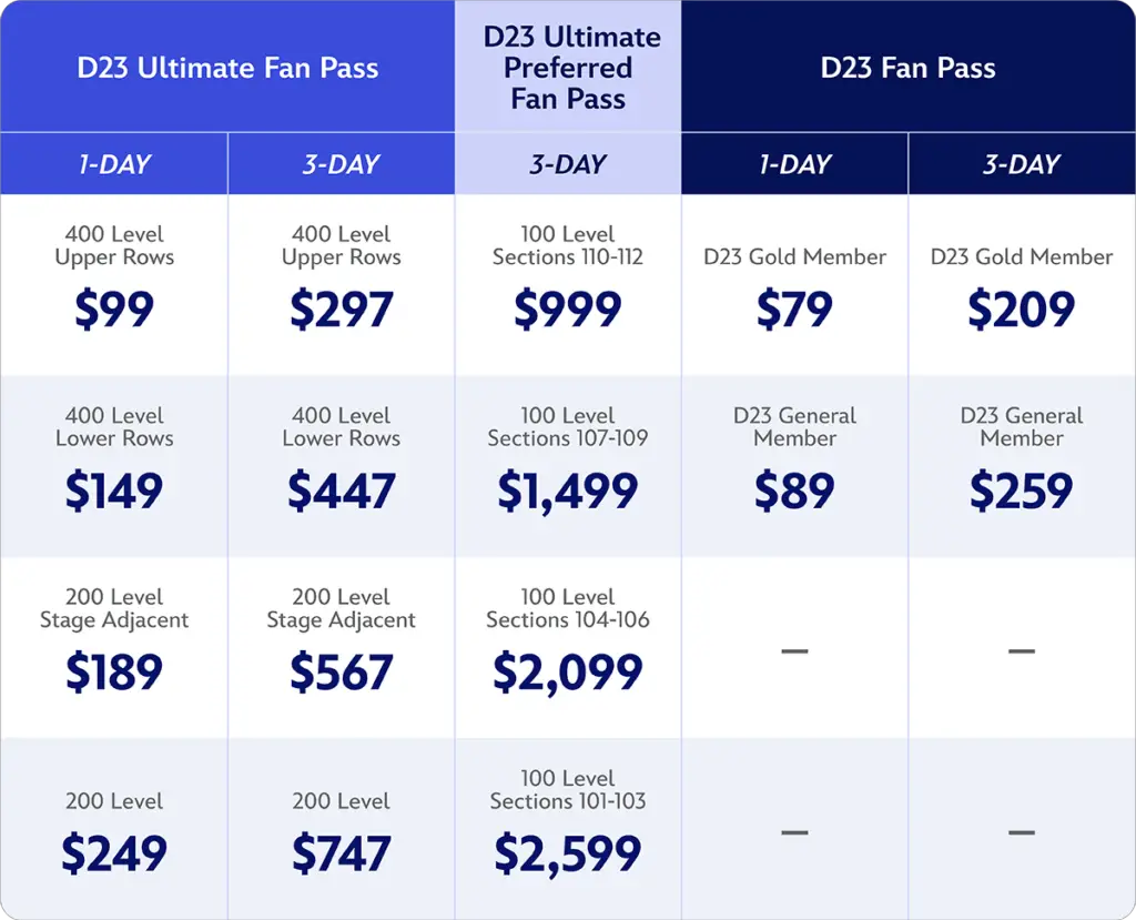 D23 The Ultimate Disney Fan Event 2024 Ticket Pricing Table