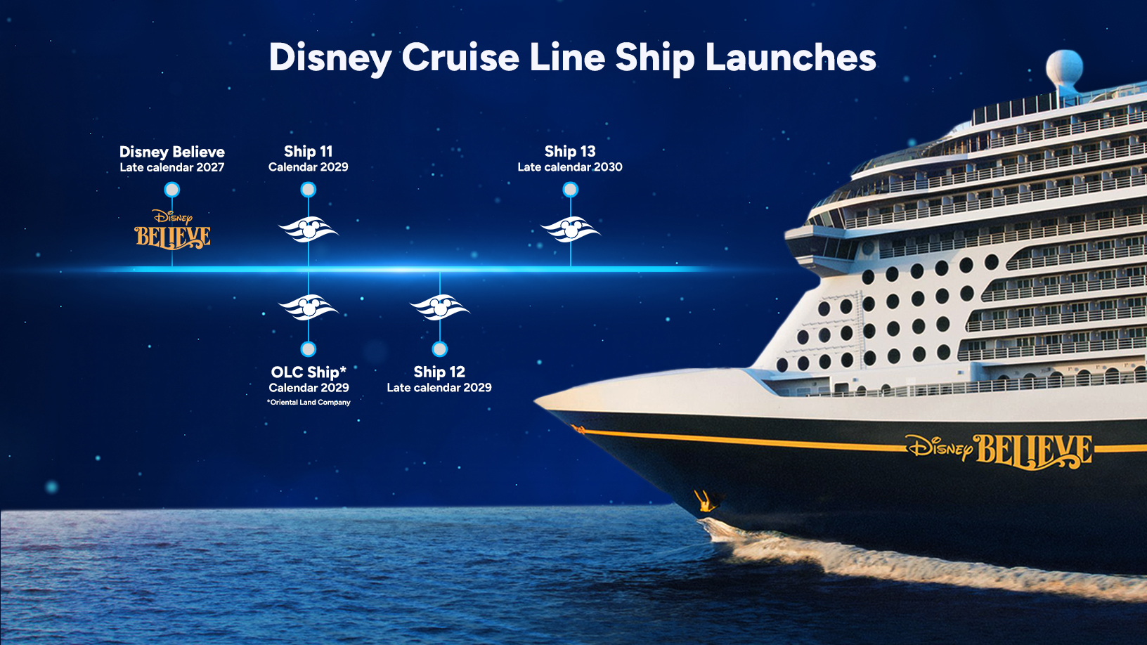 Disney Cruise Line Ships Launches